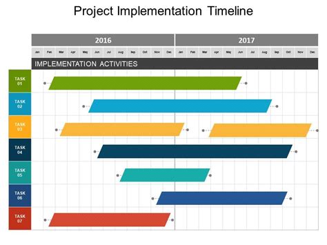 Project Implementation Timeline Template | TUTORE.ORG - Master of Documents