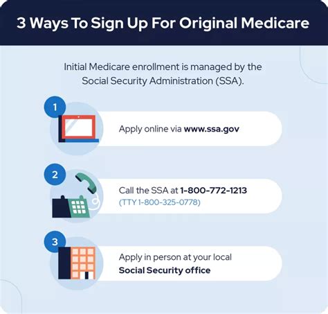 How To Apply For Medicare: A Comprehensive Guide - IHSANPEDIA