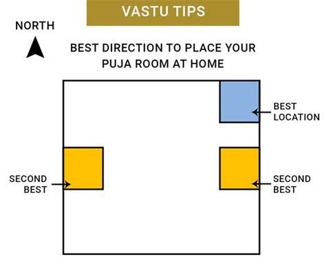 Vastu Rules For Puja Room | Psoriasisguru.com