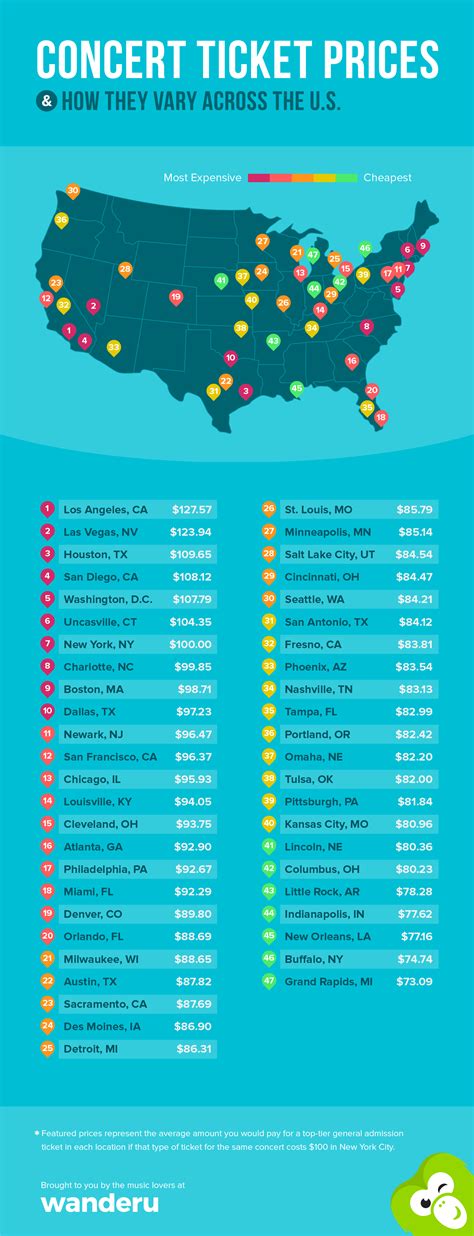 Find Out Which Cities Have the Most Expensive Concert Tickets | Hypebeast