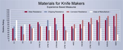 S35V or CPM-3V? | BladeForums.com