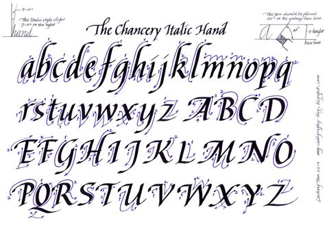 calligraphy alphabet guide - Chancery Italic hand | Calligraphy ...