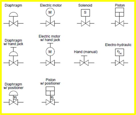 Control valve symbols in P&id - Valves - Industrial Automation, PLC Programming, scada & Pid ...