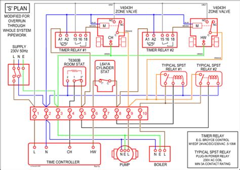 Bohr Diagram Of Sulfur