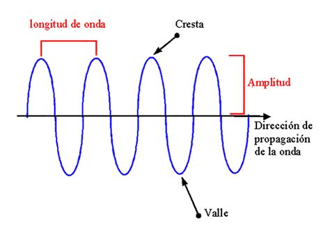 Fisica: febrero 2017