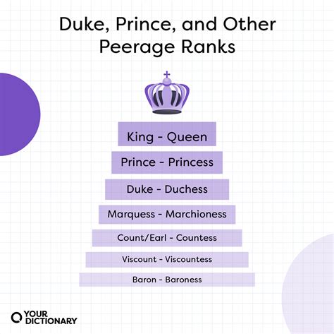 I've Had Many People Ask Me About Royal Ranks And This, 51% OFF