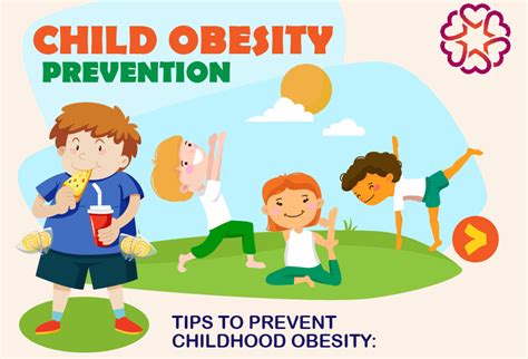 Childhood Obesity Prevention Programs