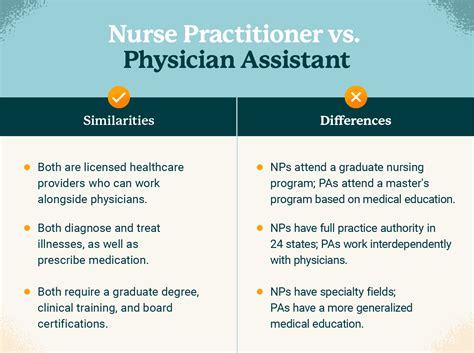 Nurse Practitioner vs Physician Assistant: Key Differences