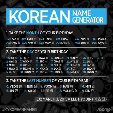 Fangirling 아줌마 | Korean names generator, Korean phrases, Korean language