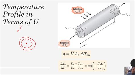 véletlen Nehézsé tegye Mispend overall heat transfer coefficient wall ...