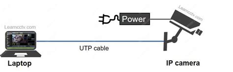 How to connect CCTV camera to laptop without Internet - Learn CCTV.com