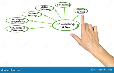 Diagram of Counseling Skills Stock Photo - Image of presentation ...