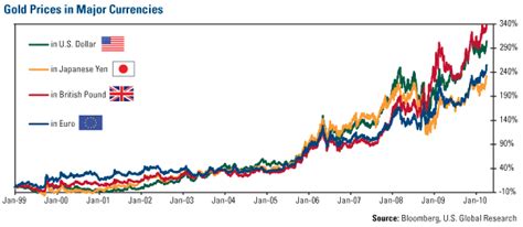 Chart of the Week: Gold’s Breakout - MINING.COM