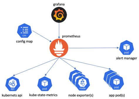 Logical Shift: Monitoring Kubernetes With Prometheus