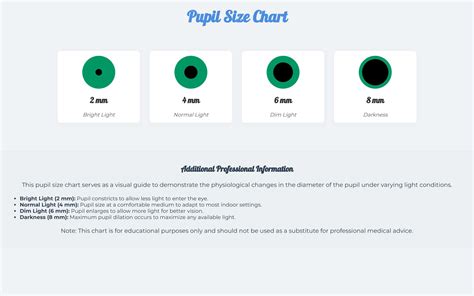 Pupil Size Chart Printable - prntbl.concejomunicipaldechinu.gov.co