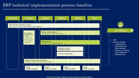 Erp Timeline - Slide Team