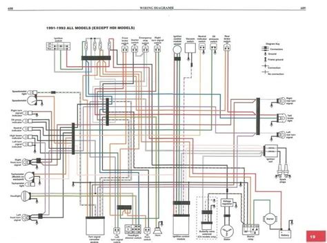 Harley Davidson Sportster Wiring Diagrams – Get It Now For Free! – Moo Wiring