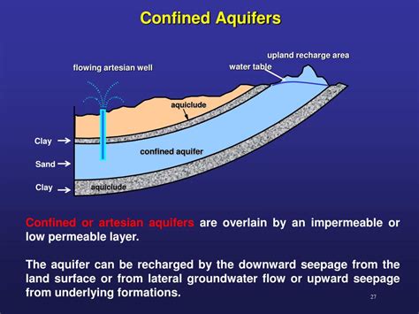 What Is A Confined Aquifer | Images and Photos finder