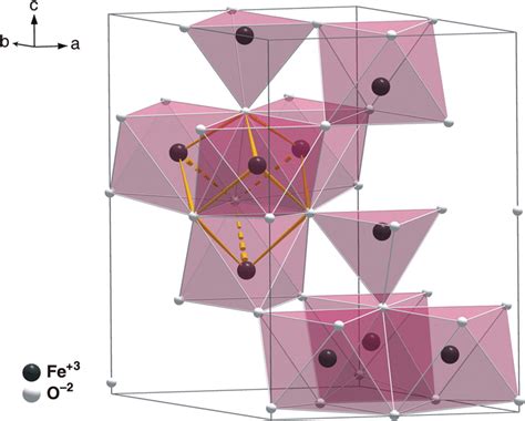 The Structure of Ferrihydrite, a Nanocrystalline Material | Science