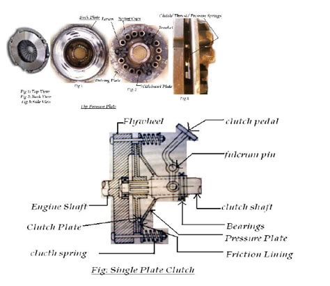 single plate clutch - My Engineering