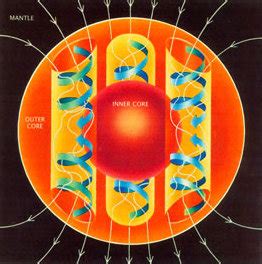 planet - How would Earth's magnetic field change if the outer core was solid? - Astronomy Stack ...