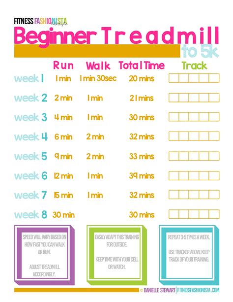 Beginner Treadmill to 5k printable and Weekly Weight Loss Week 5 # ...