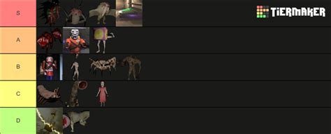 Lethal Company Monsters Tier List (Community Rankings) - TierMaker