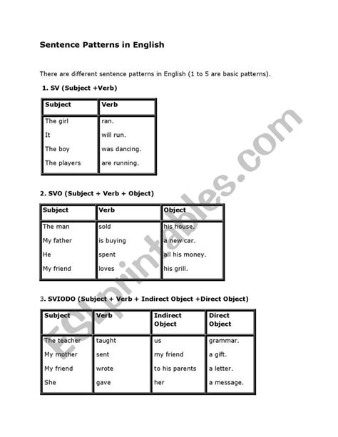 Sentence Patterns - ESL worksheet by rodneyjr