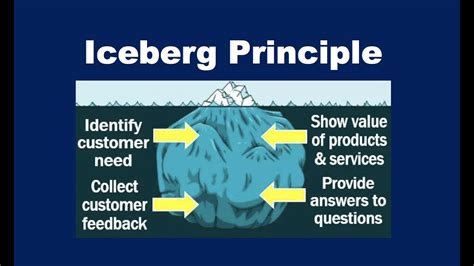 The Iceberg Effect