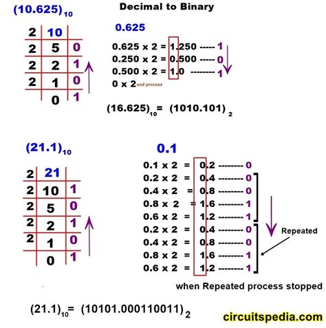 Number System | Decimal | Binary | Hexa Conversion | Hexadecimal To Decimal