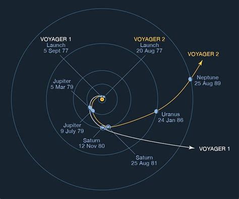 Voyager 2 latest: Voyager 2 reaches interstellar space and makes ...