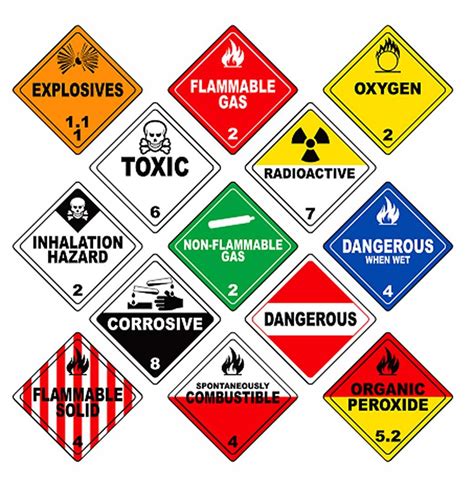 Handling Hazardous Materials at Rs 550/unit | hazardous material ...