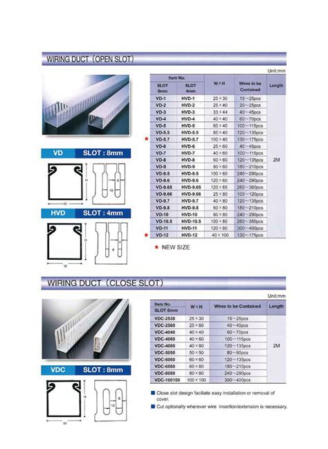 Cable Duct Pvc Sizes - Cable