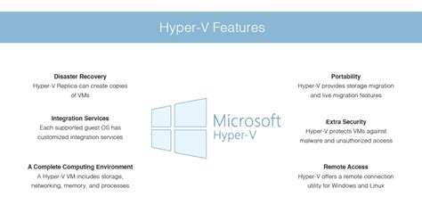 Hyper-V Remote Management—How to Configure and Connect - DNSstuff