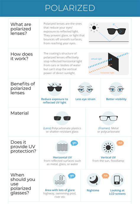 Eclipse Glasses Vs Polarized Sunglasses Brands - Vikki Saraann