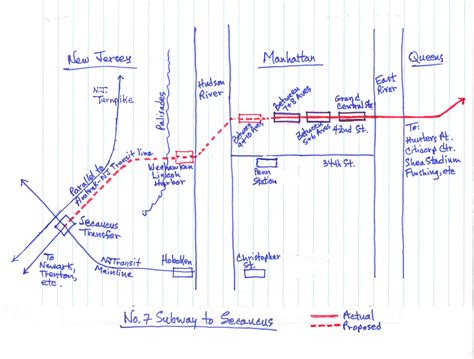 Extending the No. 7 Train: More Pipe Dream than Panacea | New Jersey Future