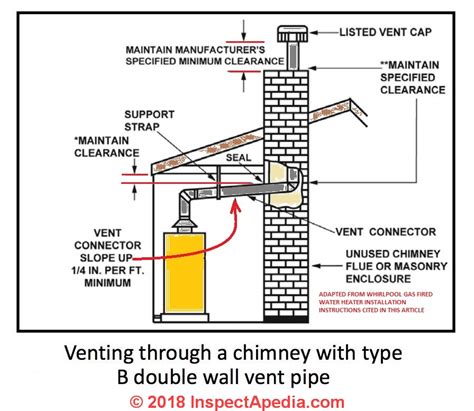 Tankless Water Heater Venting Through Roof - Apartments and Houses for Rent