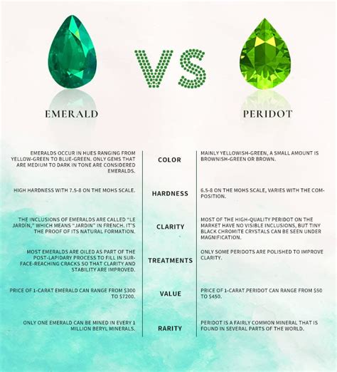 The similarities and differences between emerald and peridot