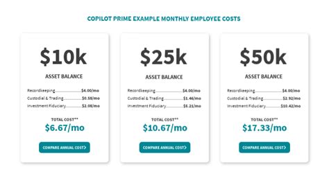 CoPilot Prime Price Example