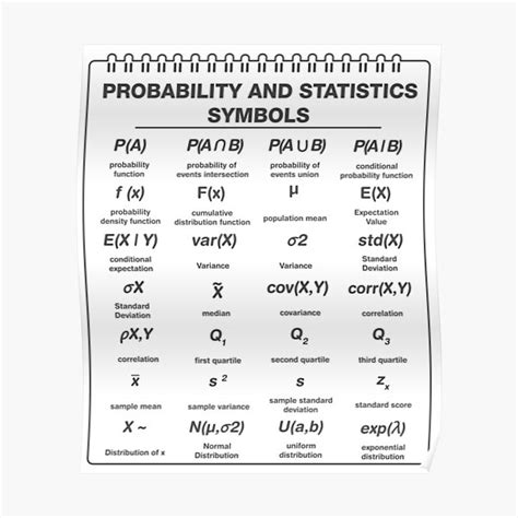 Probability And Statistics Math Symbols Premium Matte Vertical Poster