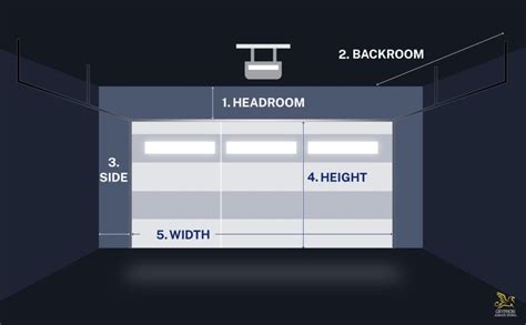 How to Choose The Best Garage Door Size For Your Home