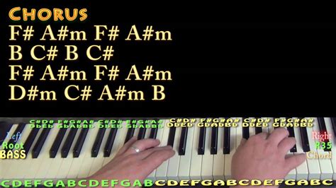 Coffee (Miguel) Piano Lesson Chord Chart - YouTube