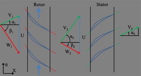 ciro Scoiattolo Poesia axial compressor velocity triangle Controllo Tweet A proposito