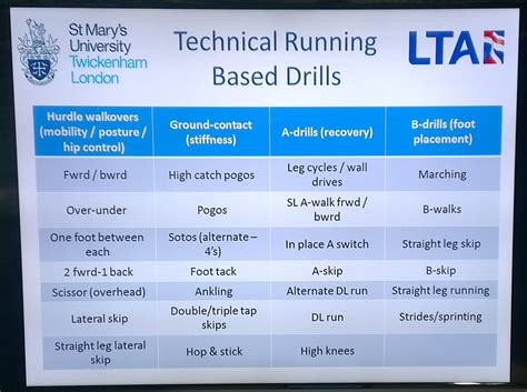 Enhancing Tennis Performance with technical running drills - Athletic Performance Academy