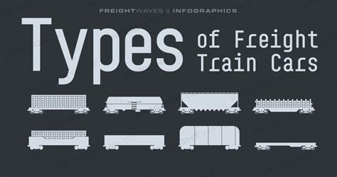 Daily Infographic Types Of Freight Train Cars Freightwaves | Free Download Nude Photo Gallery