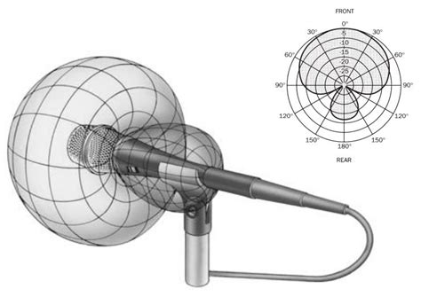 supercardioid.JPG