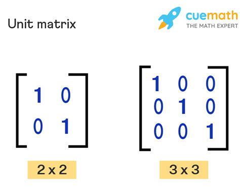 Unit Matrix - Definition, Properties, Examples