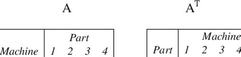 Concept of matrix dot product | Download Table