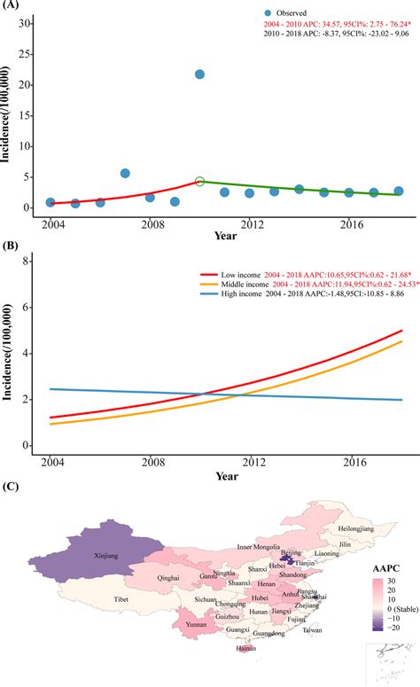 Trends in incidence of acute hemorrhagic conjunctivitis in mainland ...