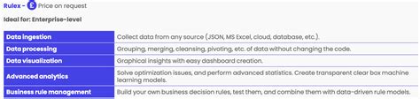 Top 8 artificial intelligence platforms in 2022